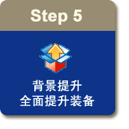 背景提升全面提升装备